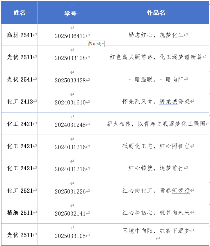 yl6809永利检测中心举办“励志红心・筑梦前行”主题征文比赛
